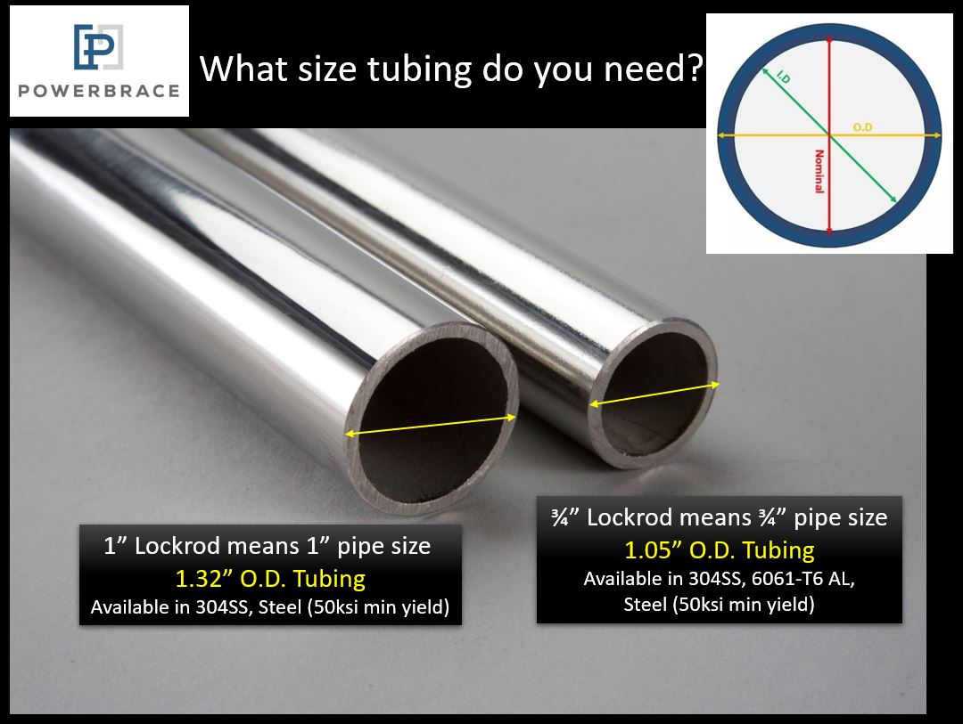 1 inch tubing & 3/4 inch tubing inner & outer dimensions